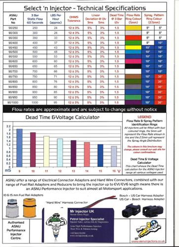 Asnu high performance petrol fuel injector
